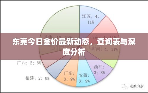 东莞今日金价最新动态，查询表与深度分析