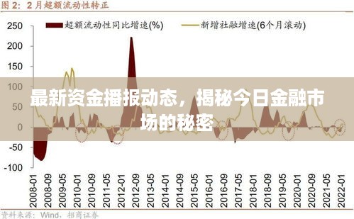 最新资金播报动态，揭秘今日金融市场的秘密