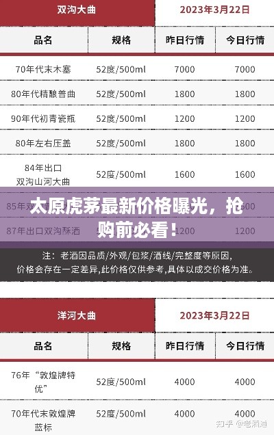 太原虎茅最新价格曝光，抢购前必看！