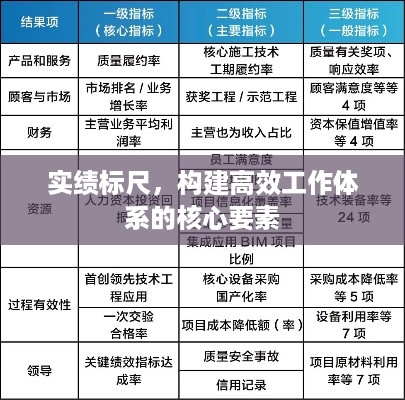 实绩标尺，构建高效工作体系的核心要素