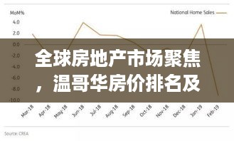 全球房地产市场聚焦，温哥华房价排名及趋势分析