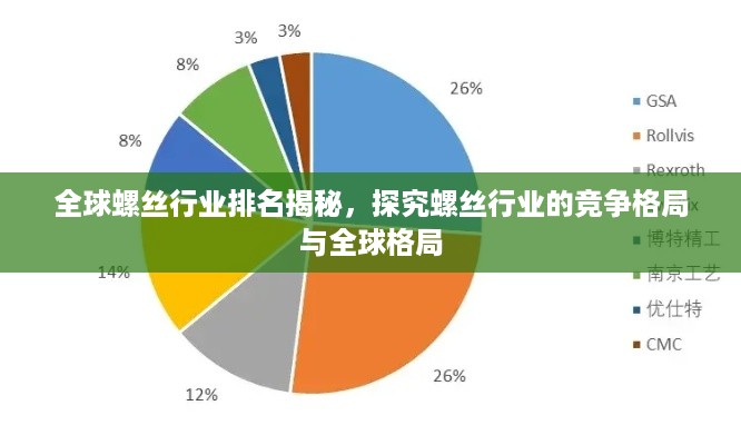 全球螺丝行业排名揭秘，探究螺丝行业的竞争格局与全球格局