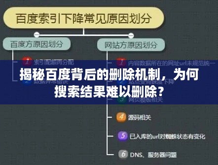揭秘百度背后的删除机制，为何搜索结果难以删除？