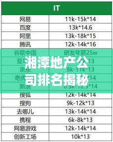 湘潭地产公司排名揭秘，市场影响力大比拼