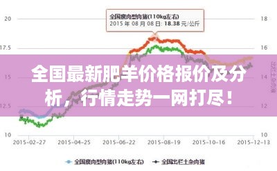 全国最新肥羊价格报价及分析，行情走势一网打尽！