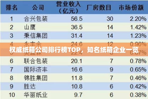 权威纸箱公司排行榜TOP，知名纸箱企业一览
