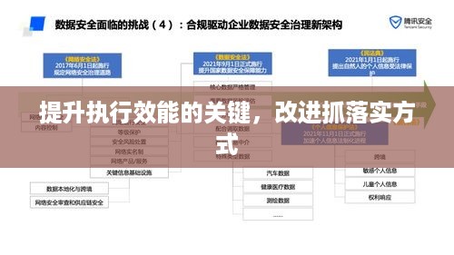 提升执行效能的关键，改进抓落实方式