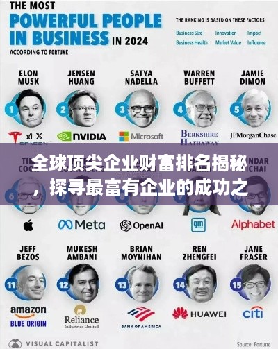 全球顶尖企业财富排名揭秘，探寻最富有企业的成功之道
