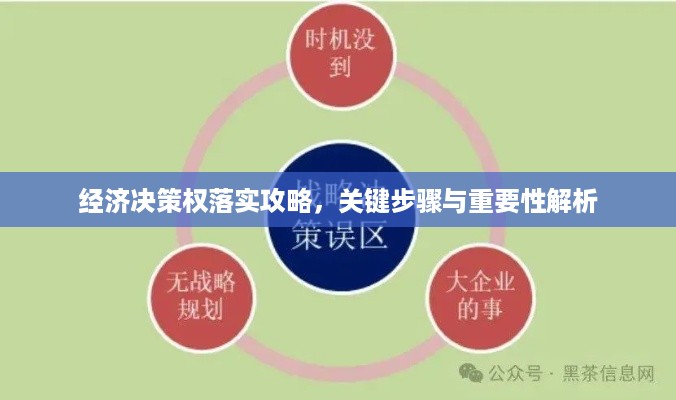 经济决策权落实攻略，关键步骤与重要性解析