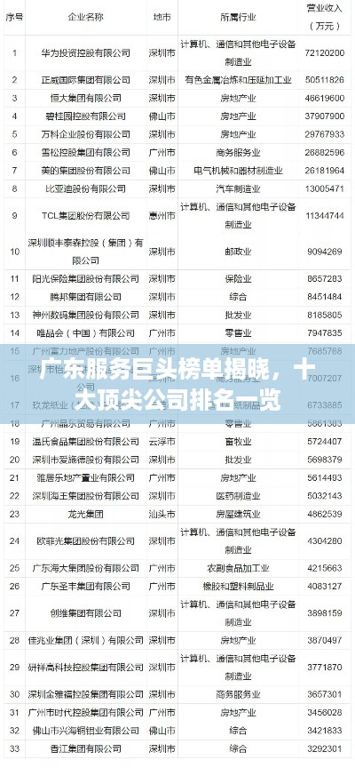 广东服务巨头榜单揭晓，十大顶尖公司排名一览