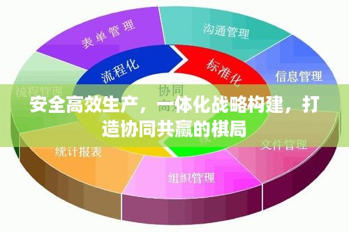 安全高效生产，一体化战略构建，打造协同共赢的棋局