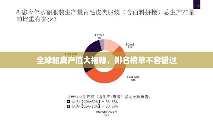 全球貂皮产值大揭秘，排名榜单不容错过