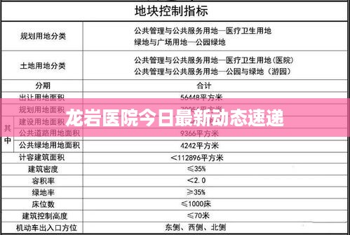 龙岩医院今日最新动态速递