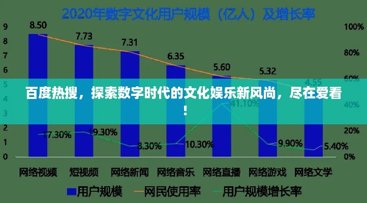 百度热搜，探索数字时代的文化娱乐新风尚，尽在爱看！