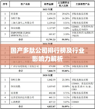 国产多肽公司排行榜及行业影响力解析