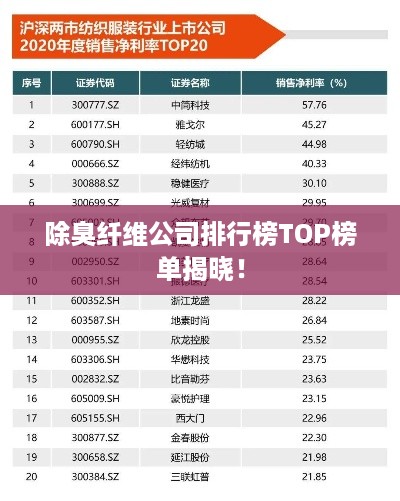除臭纤维公司排行榜TOP榜单揭晓！