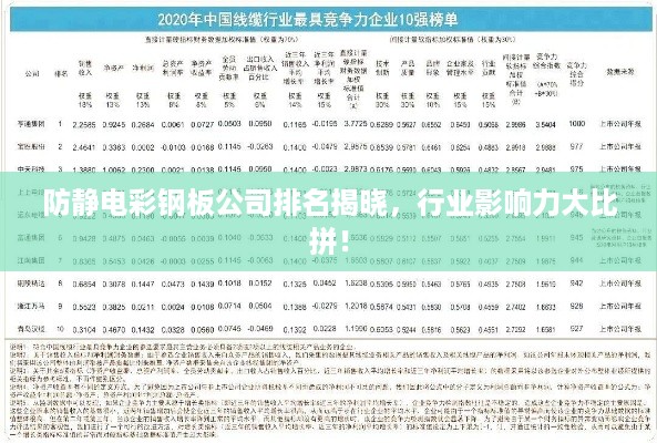 防静电彩钢板公司排名揭晓，行业影响力大比拼！