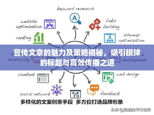 宣传文章的魅力及策略揭秘，吸引眼球的标题与高效传播之道
