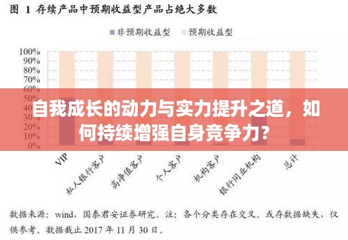 自我成长的动力与实力提升之道，如何持续增强自身竞争力？