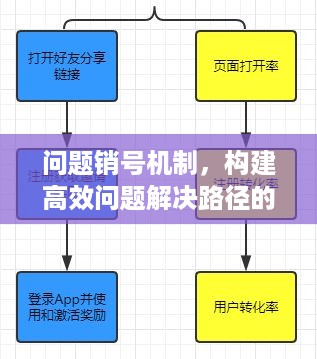 问题销号机制，构建高效问题解决路径的关键所在