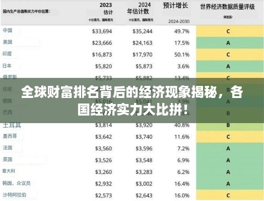 全球财富排名背后的经济现象揭秘，各国经济实力大比拼！