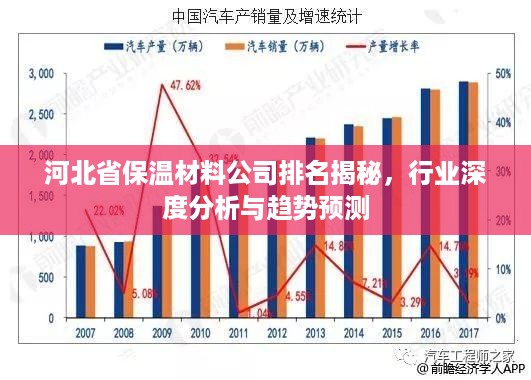 河北省保温材料公司排名揭秘，行业深度分析与趋势预测