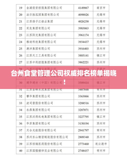 台州食堂管理公司权威排名榜单揭晓！