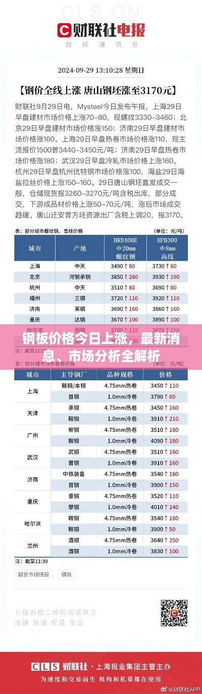 钢板价格今日上涨，最新消息、市场分析全解析