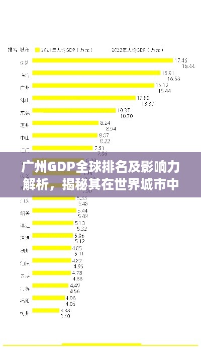 广州GDP全球排名及影响力解析，揭秘其在世界城市中的经济地位