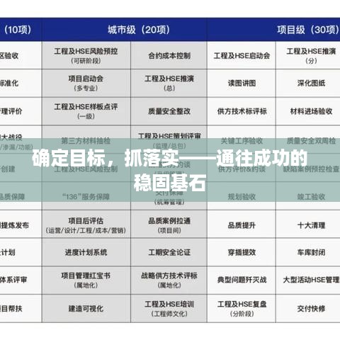确定目标，抓落实——通往成功的稳固基石