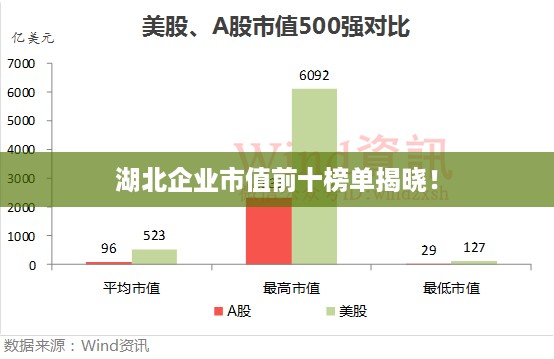 湖北企业市值前十榜单揭晓！