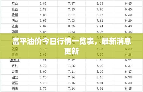 富平油价今日行情一览表，最新消息更新