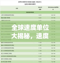 全球速度单位大揭秘，速度计量单位排行榜！