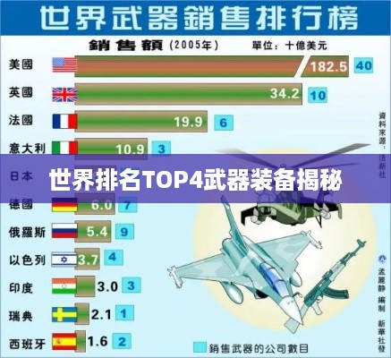 世界排名TOP4武器装备揭秘