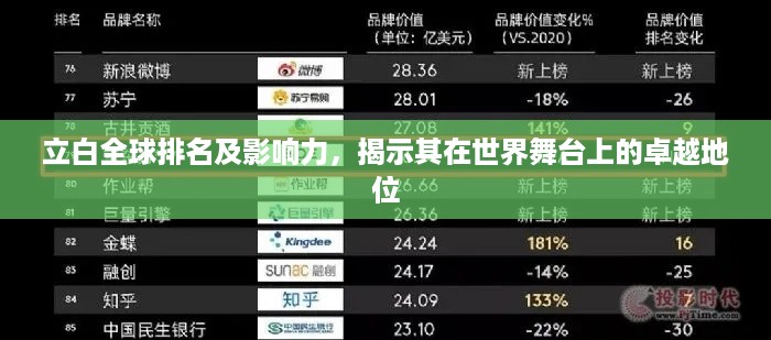 立白全球排名及影响力，揭示其在世界舞台上的卓越地位
