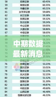 中期数据最新消息今日重磅发布，揭秘最新动态！