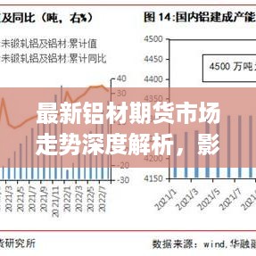 最新铝材期货市场走势深度解析，影响因素探讨与行情预测