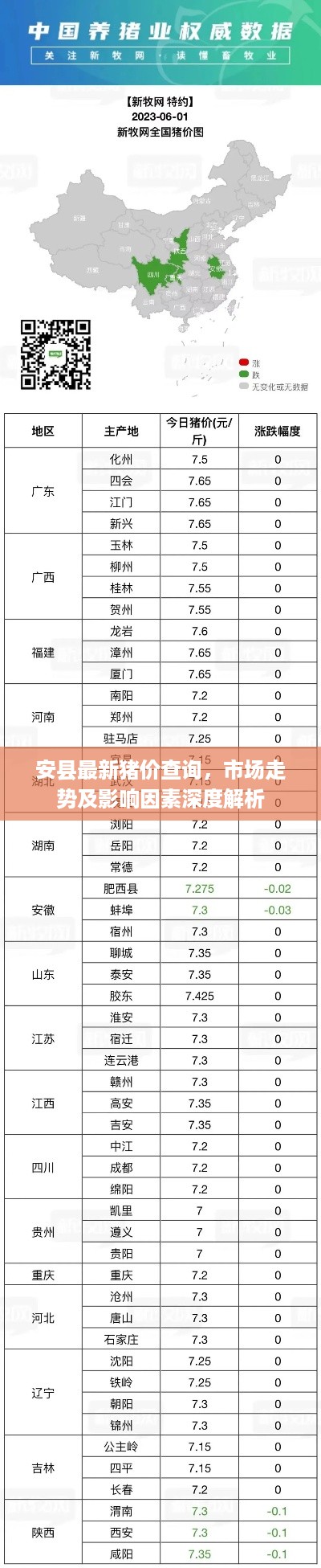 安县最新猪价查询，市场走势及影响因素深度解析