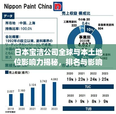 日本宝洁公司全球与本土地位影响力揭秘，排名与影响力不容小觑