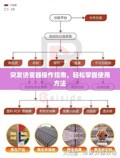突发诱变器操作指南，轻松掌握使用方法