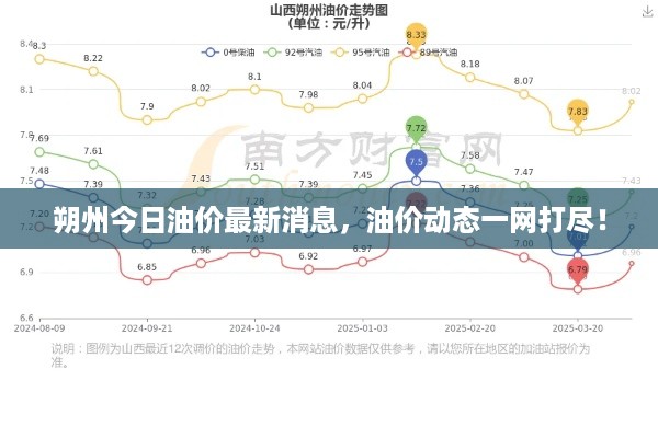 朔州今日油价最新消息，油价动态一网打尽！