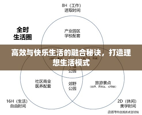 高效与快乐生活的融合秘诀，打造理想生活模式