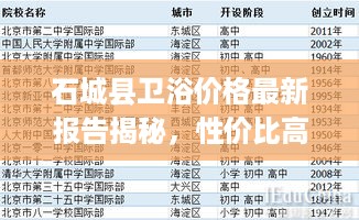 石城县卫浴价格最新报告揭秘，性价比高的选择都在这里！