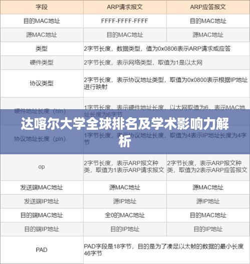 达喀尔大学全球排名及学术影响力解析
