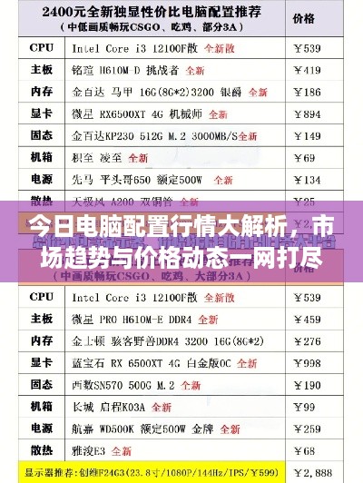 今日电脑配置行情大解析，市场趋势与价格动态一网打尽