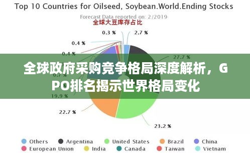 全球政府采购竞争格局深度解析，GPO排名揭示世界格局变化