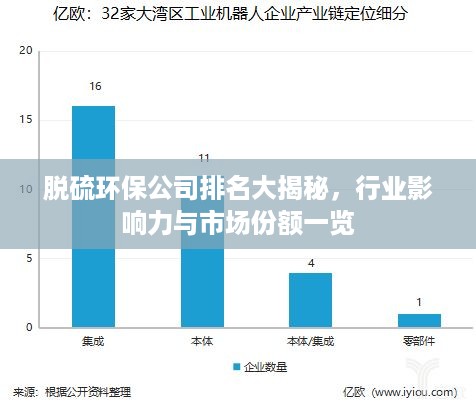 脱硫环保公司排名大揭秘，行业影响力与市场份额一览