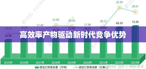 高效率产物驱动新时代竞争优势