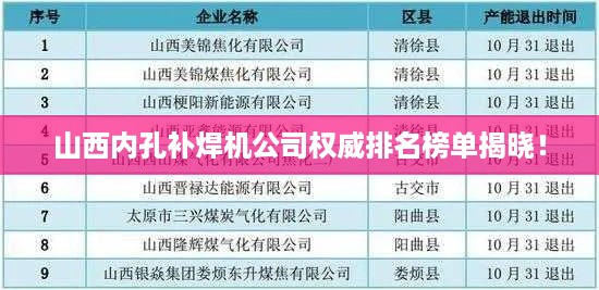 山西内孔补焊机公司权威排名榜单揭晓！