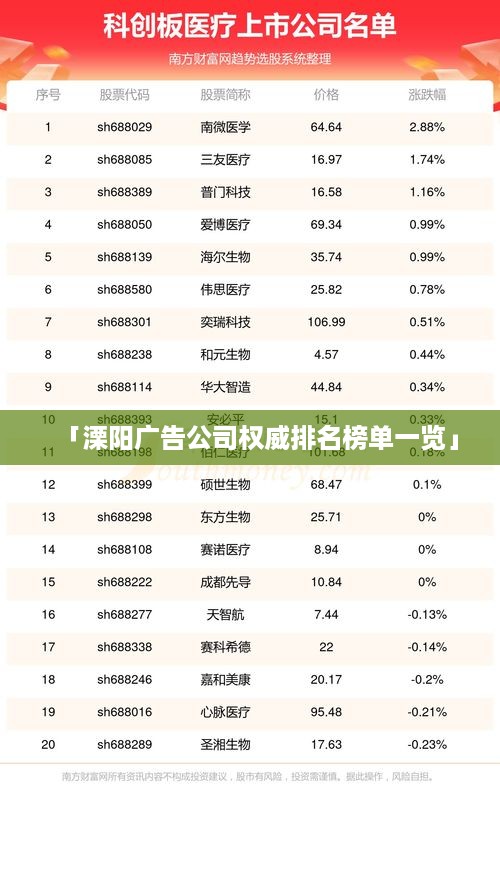 「溧阳广告公司权威排名榜单一览」